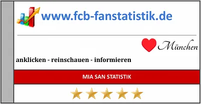 FCB Fanstatistik