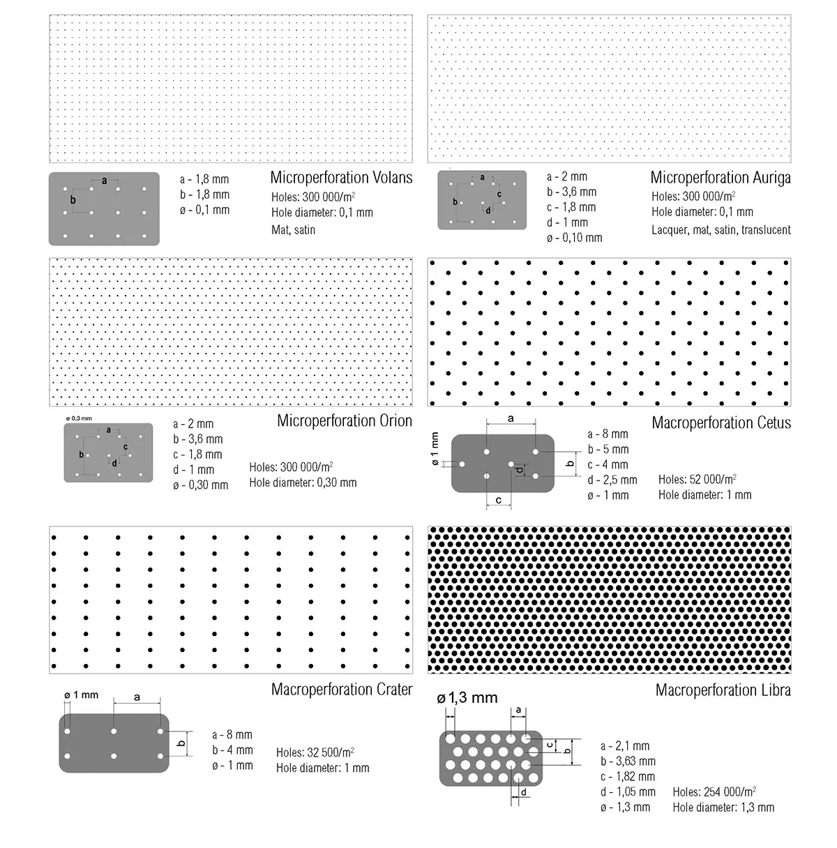 Perforation Akustikdecke